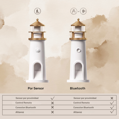 Proyector Faro Lunar